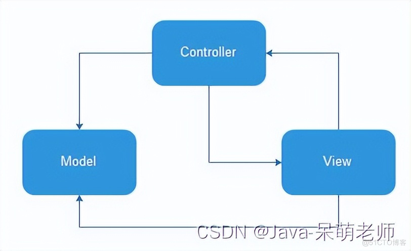 VUE简介_MVVM