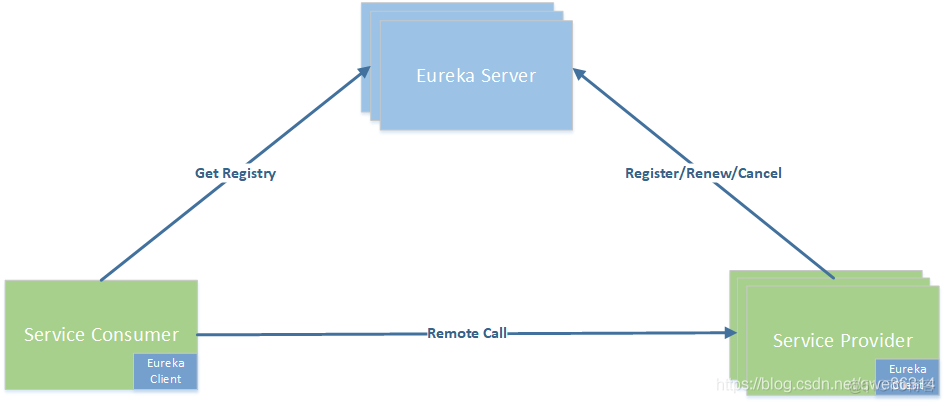 Eureka 简单图