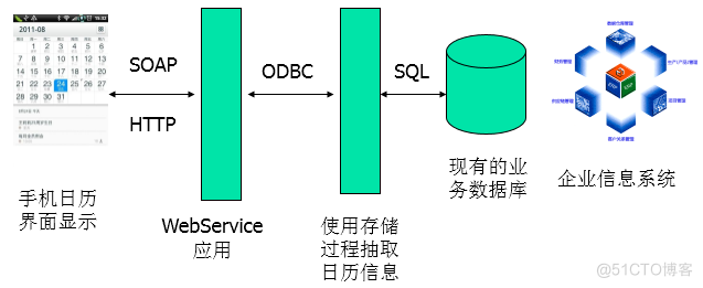 基于Android平台的个人日历的设计与开发_Android_04