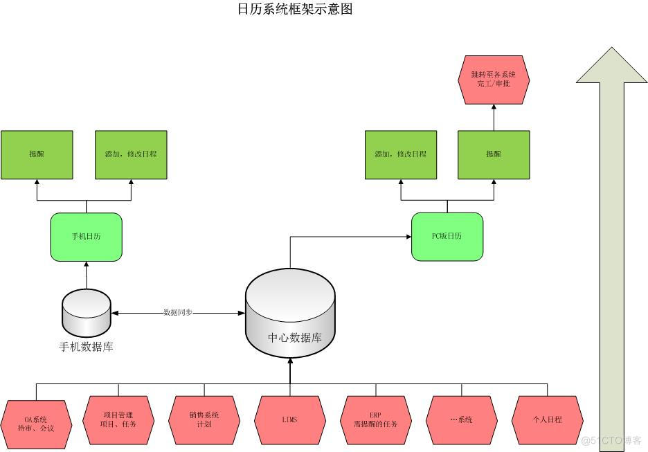 基于Android平台的个人日历的设计与开发_Android