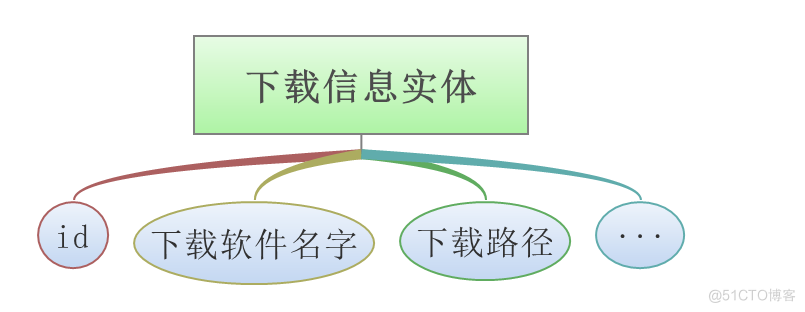 基于Android的应用市场软件的设计_数据_06