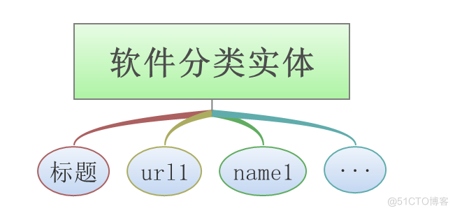 基于Android的应用市场软件的设计_软件_05