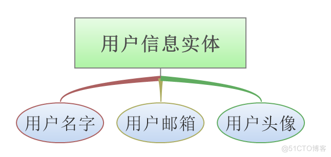 基于Android的应用市场软件的设计_数据_08