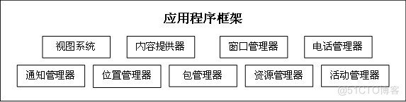 基于Android的扫码识别系统的研究 与实现_android_03