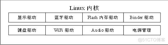 基于Android的扫码识别系统的研究 与实现_扫码_02