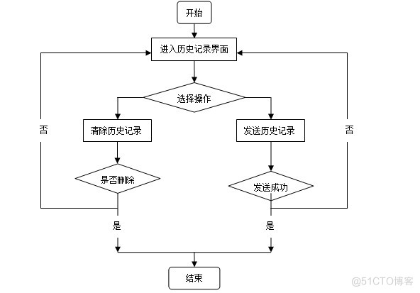 基于Android的扫码识别系统的研究 与实现_android_12