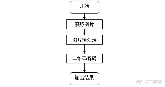 基于Android的扫码识别系统的研究 与实现_条码_08