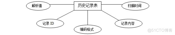 基于Android的扫码识别系统的研究 与实现_android_09