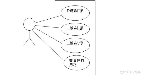 基于Android的扫码识别系统的研究 与实现_android_05