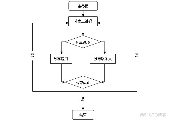 基于Android的扫码识别系统的研究 与实现_android_11