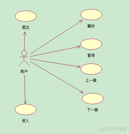 基于android音乐播放器的设计_音乐播放器_02