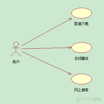 基于android音乐播放器的设计_java_03