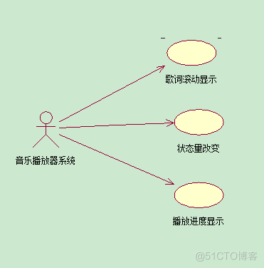 基于android音乐播放器的设计_android_04