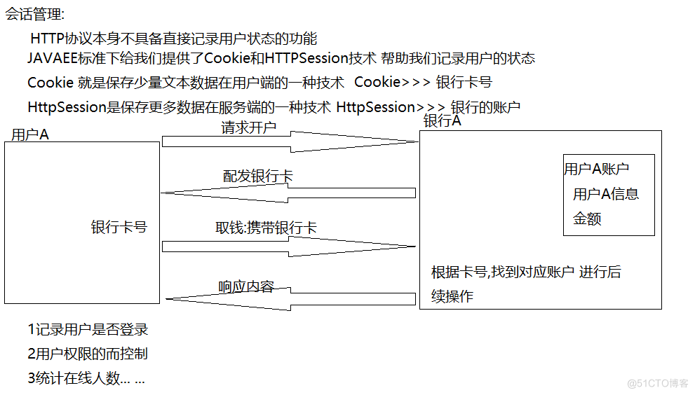 1 认识Cookie和Session_会话状态