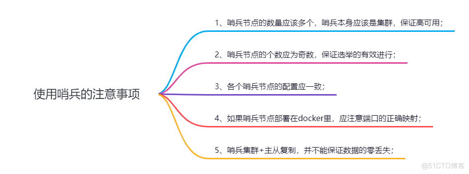 图解Redis，Redis主从复制与Redis哨兵机制_服务器_03