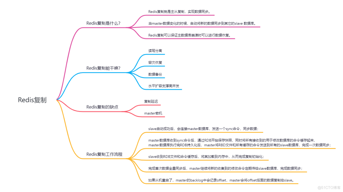 图解Redis，Redis主从复制与Redis哨兵机制_服务器