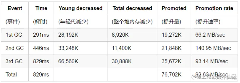 JVM问题分析调优经验_加载_02