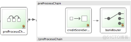 Spring Integration Samples（示例）_xml_04