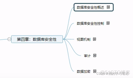 数据库系统概论学习4：第四章-数据库安全性_数据库安全