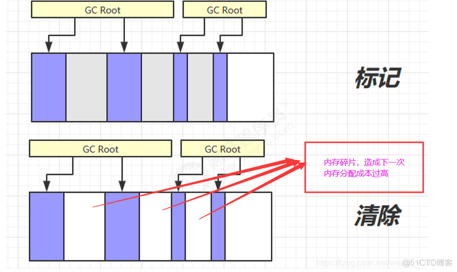 Java性能监控_jvm_02