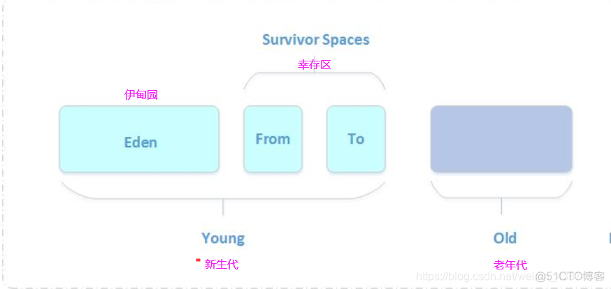 Java性能监控_jvm_03