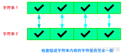 Java String_字符串