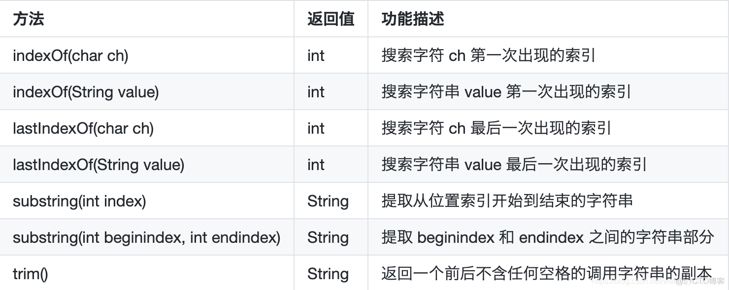 Java String_字符串连接_02