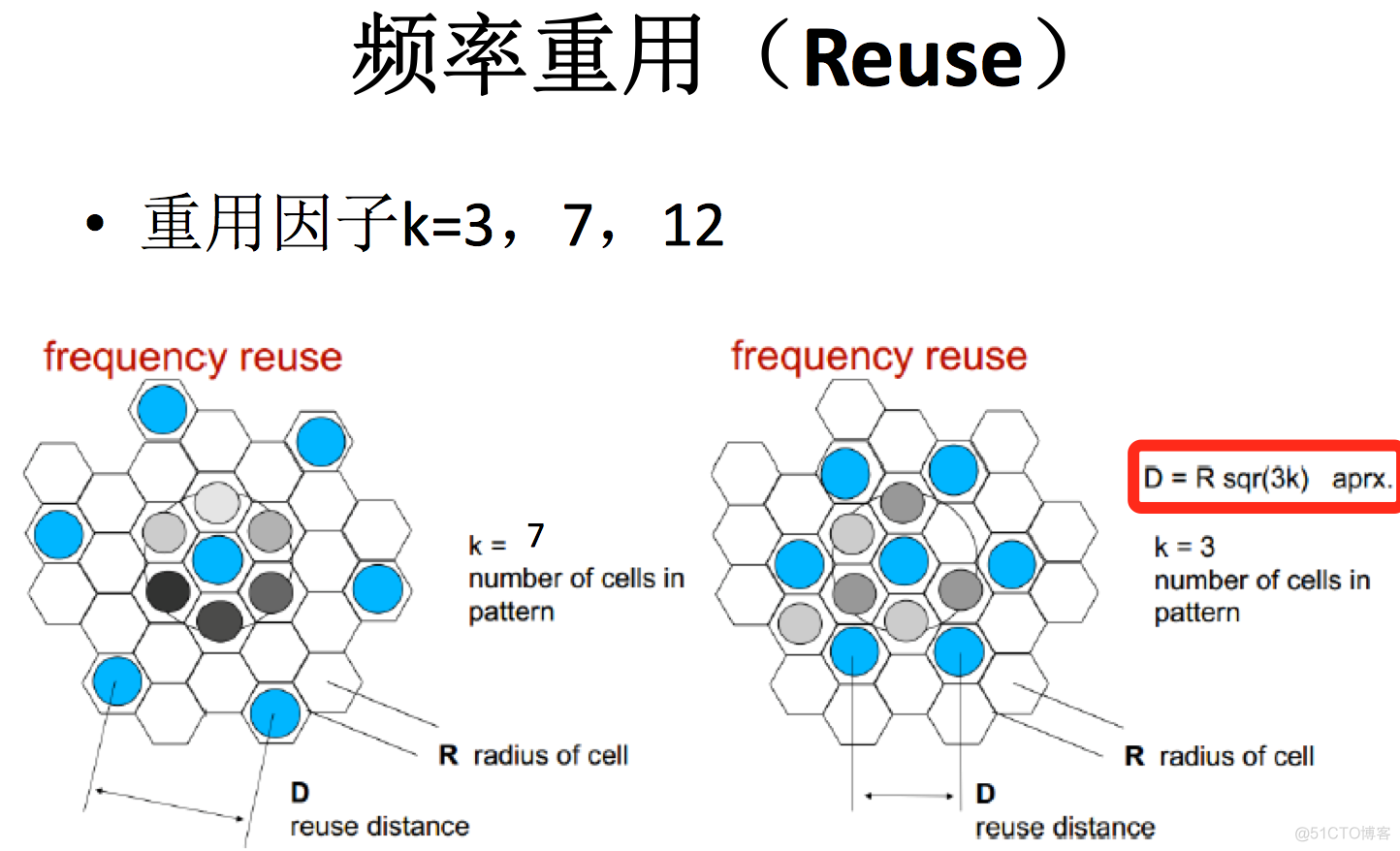 14 移动通信系统实例_github_02