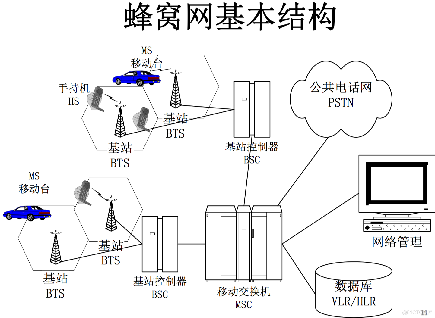 14 移动通信系统实例_github_04