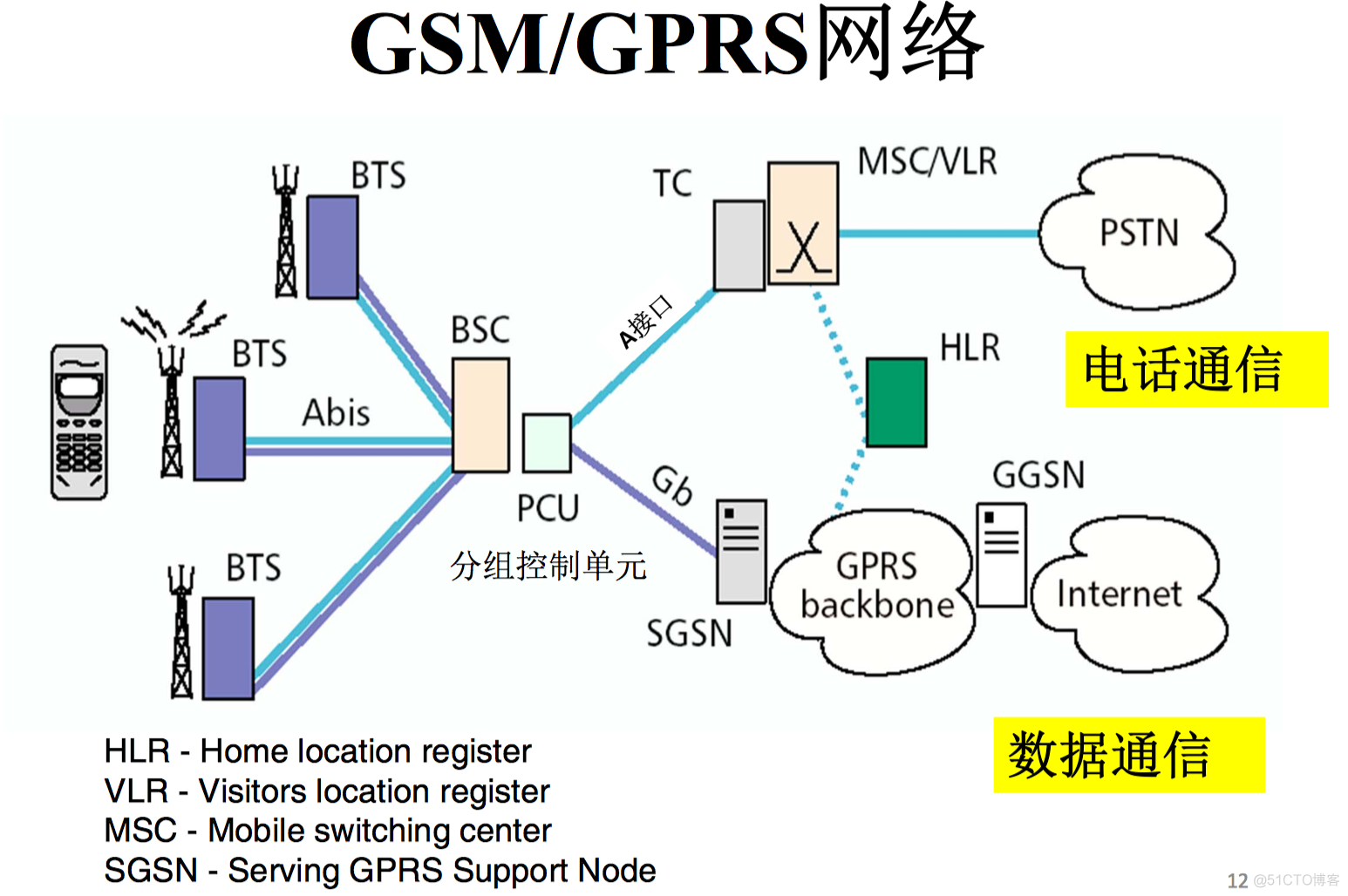 14 移动通信系统实例_移动通信_05