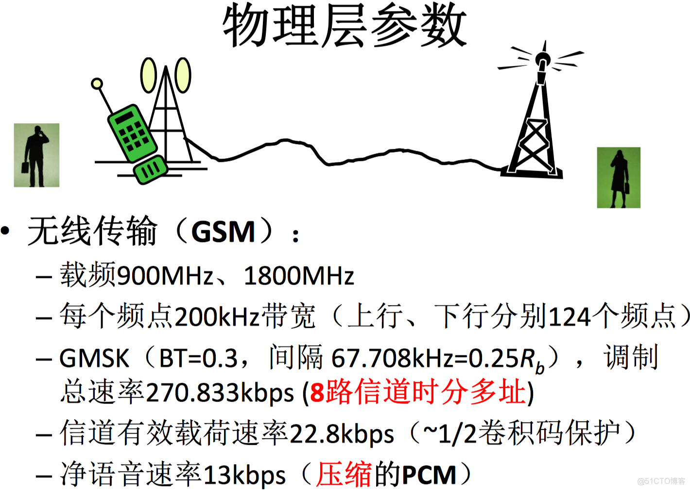 14 移动通信系统实例_github_06