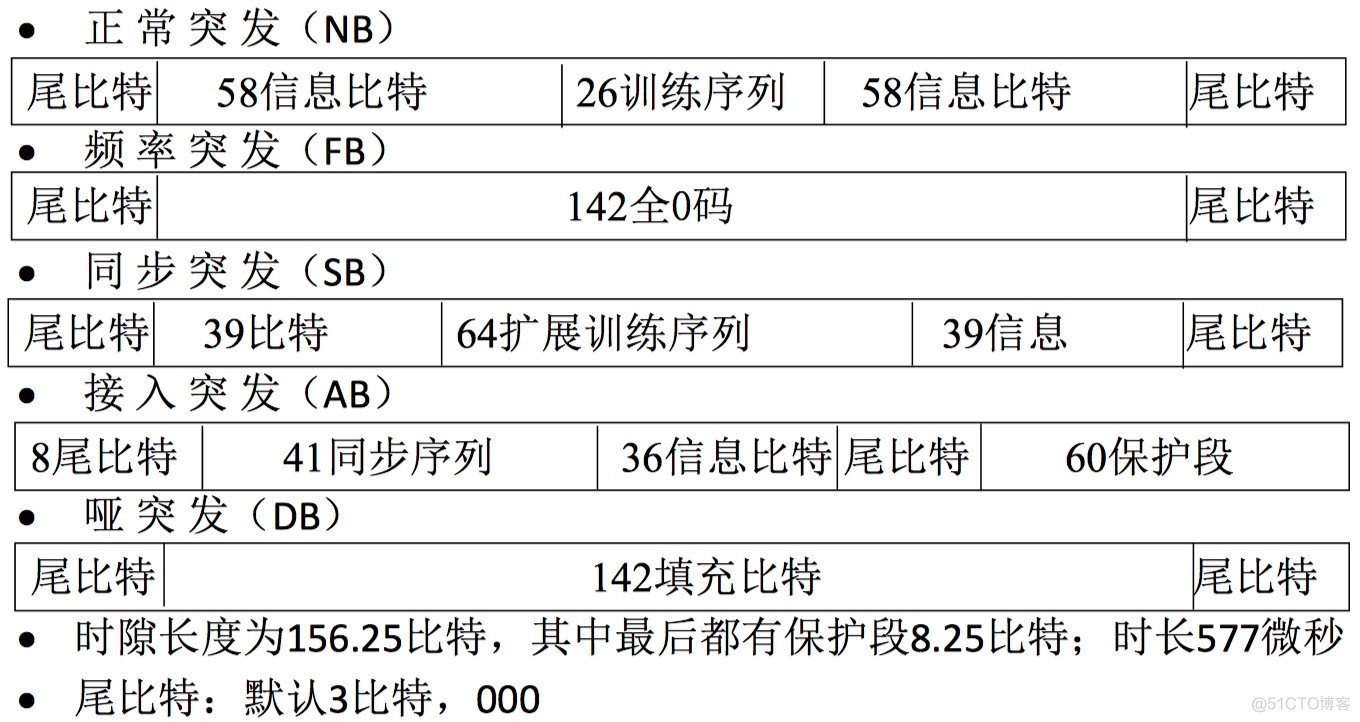 14 移动通信系统实例_github_11