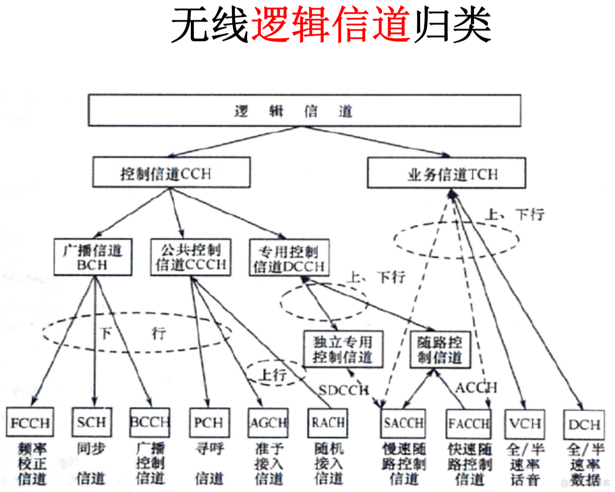 14 移动通信系统实例_github_12