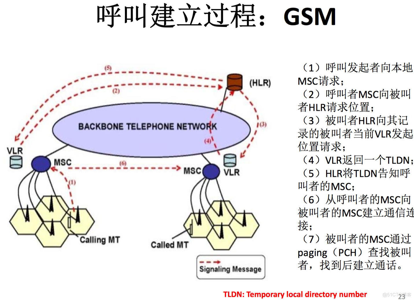 14 移动通信系统实例_github_15