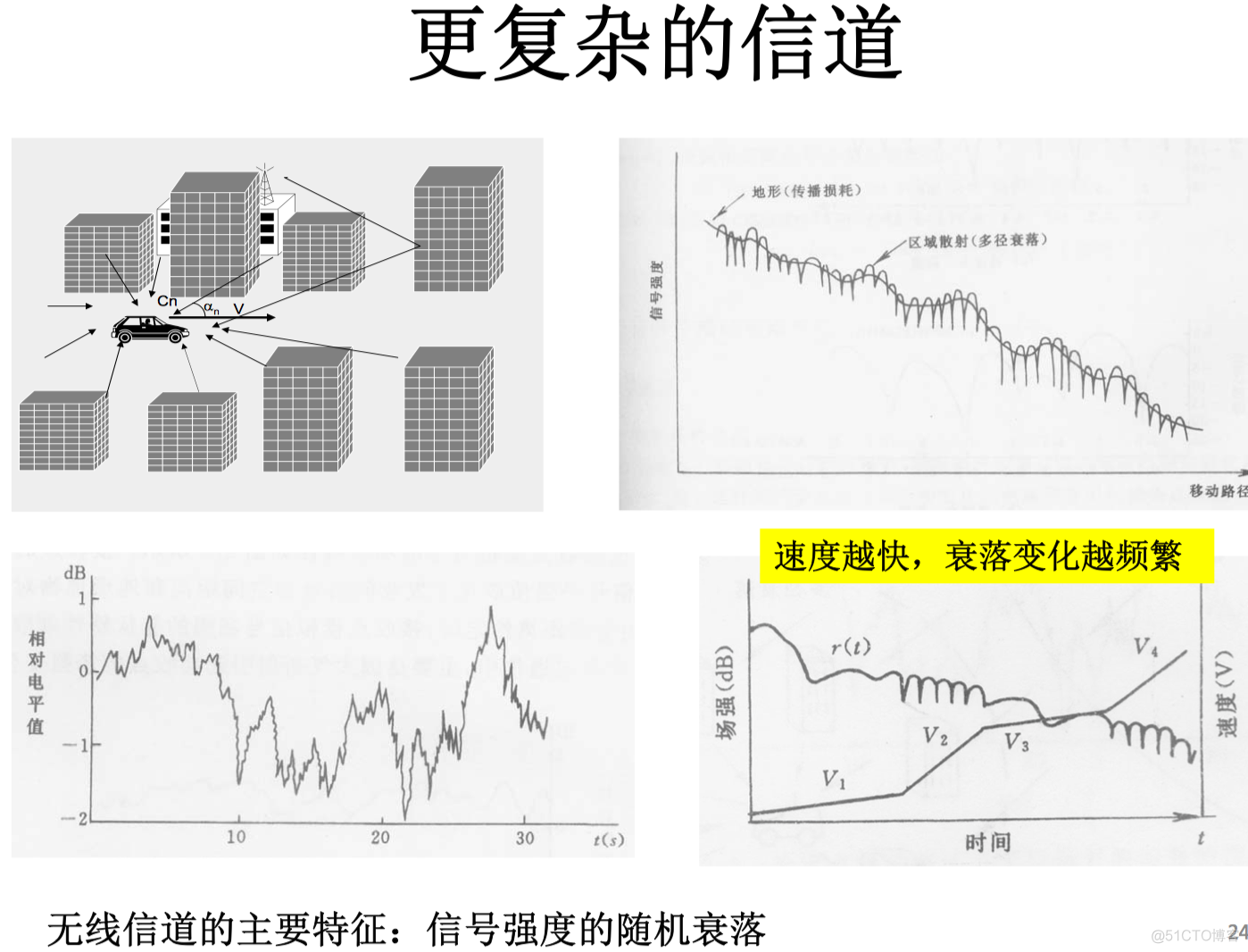 14 移动通信系统实例_移动通信_16