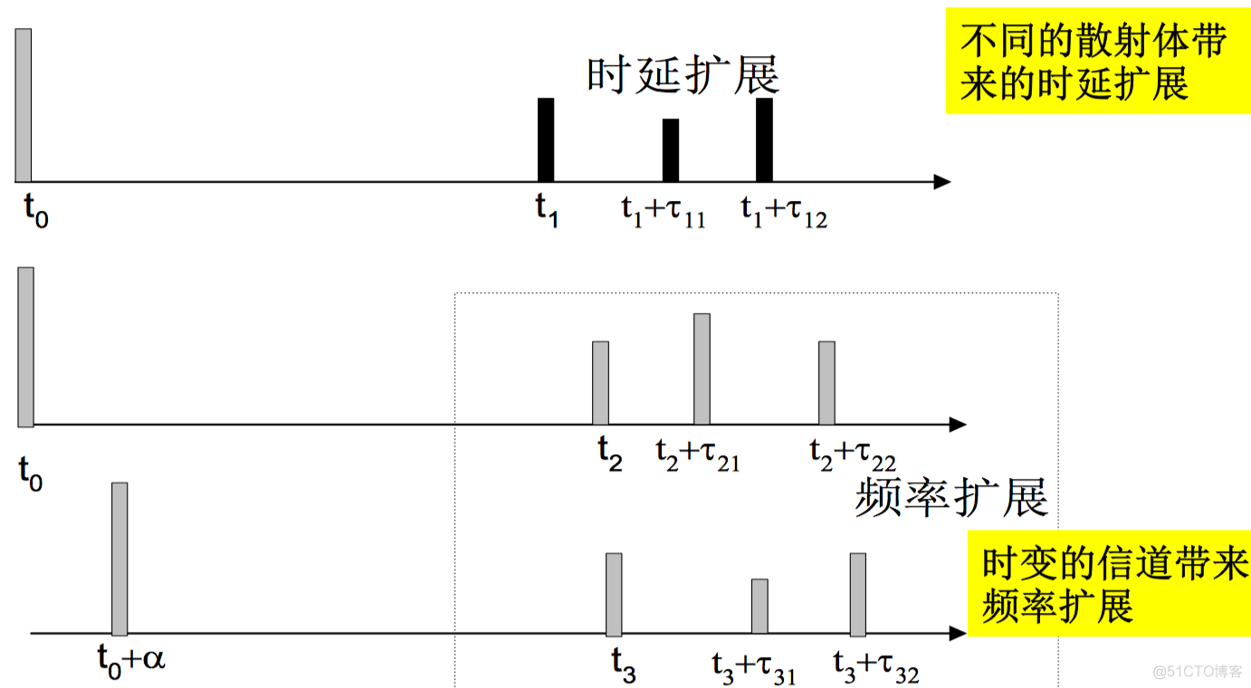 14 移动通信系统实例_github_17