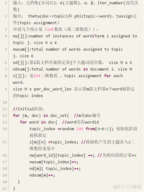 Gibbs Sampling_github_04