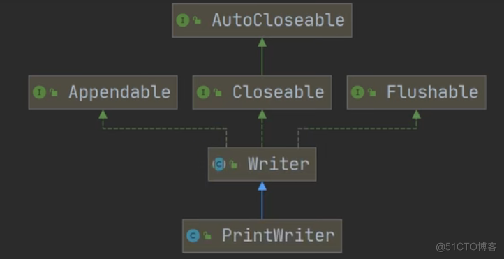 Java进阶——IO流_Test_17