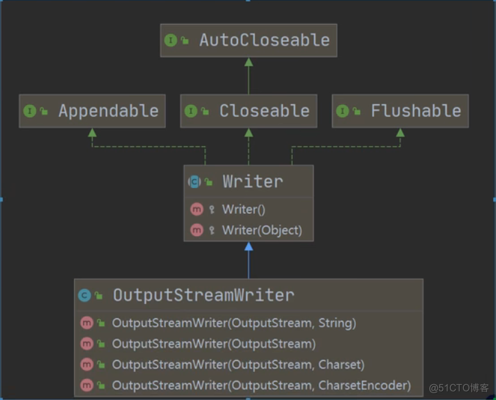 Java进阶——IO流_java_15