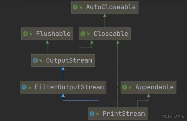 Java进阶——IO流_java_16