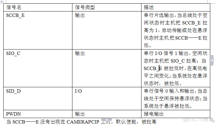 FPGA-（OV摄像头SCCB协议）IIC驱动代码_sed_02