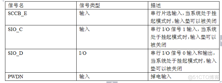 FPGA-（OV摄像头SCCB协议）IIC驱动代码_寄存器_03