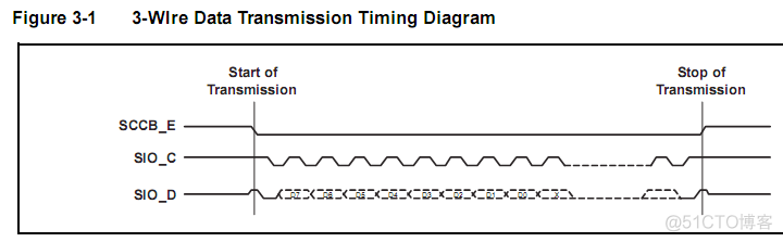 FPGA-（OV摄像头SCCB协议）IIC驱动代码_sed_05