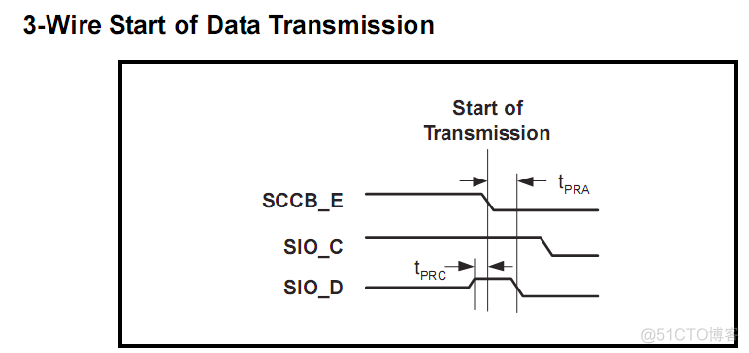 FPGA-（OV摄像头SCCB协议）IIC驱动代码_sed_06