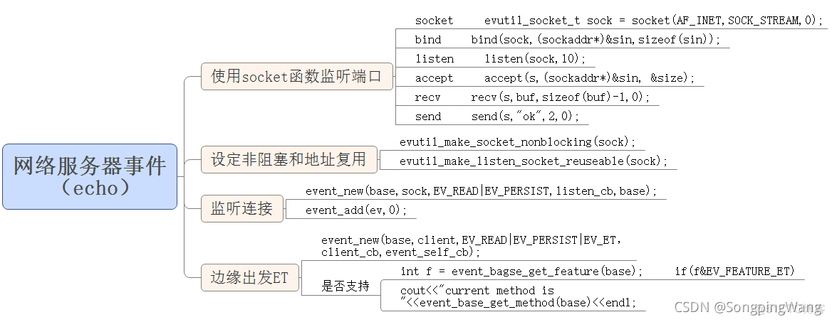 libevent（六）网络服务器事件（水平触发与边缘触发）_#include