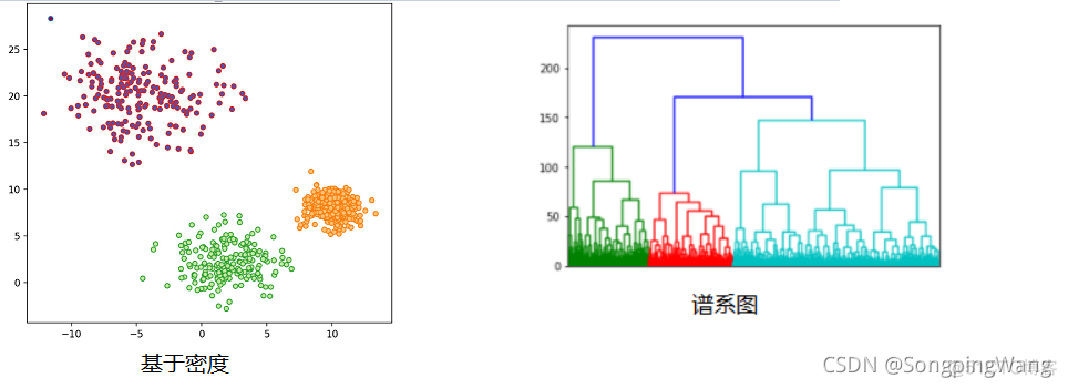 OpenCV + CPP 系列（卌八）聚类与图像分割（ KMeans）_kmeans