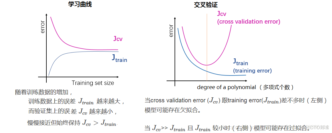 欠拟合、过拟合——解决方法_拟合_08