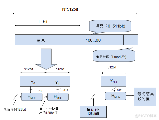 基于Android的票据二维的码中信息获取处理与分析系统_Android_08