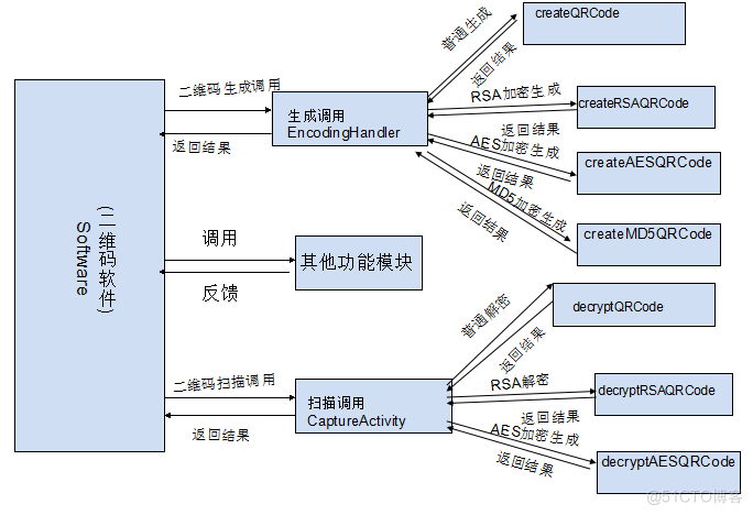 基于Android的票据二维的码中信息获取处理与分析系统_Android_03