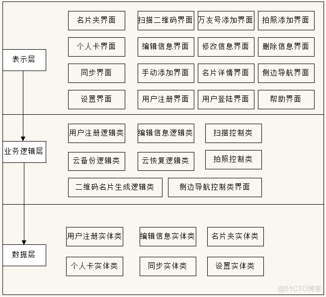 安卓电子名片管理器的设计与实现_控件_04